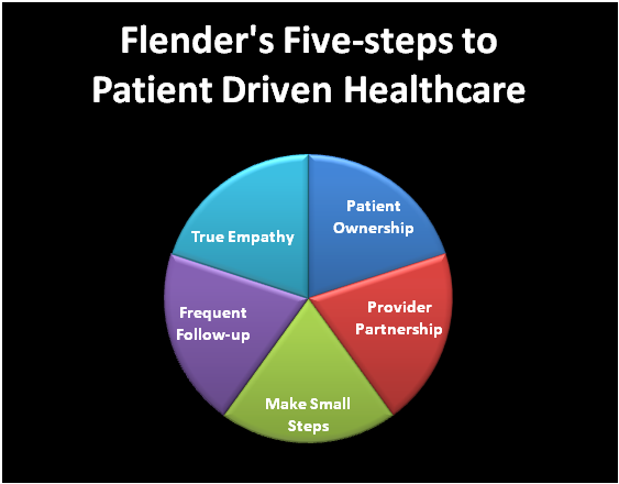 Flenders Five Step